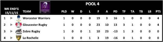 Challenge Cup Round 1 Pool 4